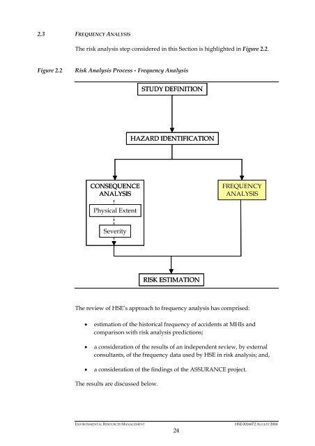 A review of HSE's risk analysis and protection-based analysis ...