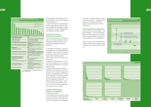 Qualität sichtbar machen. - BQS Qualitätsreport