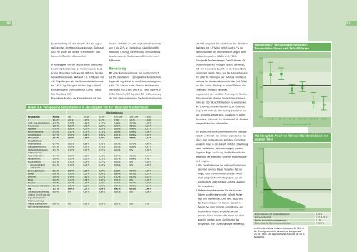 Qualität sichtbar machen. - BQS Qualitätsreport