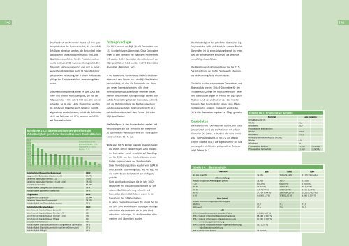 Qualität sichtbar machen. - BQS Qualitätsreport