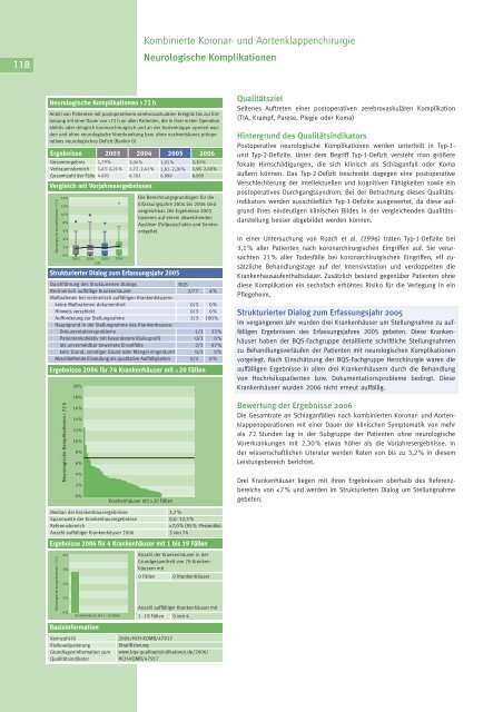 Qualität sichtbar machen. - BQS Qualitätsreport