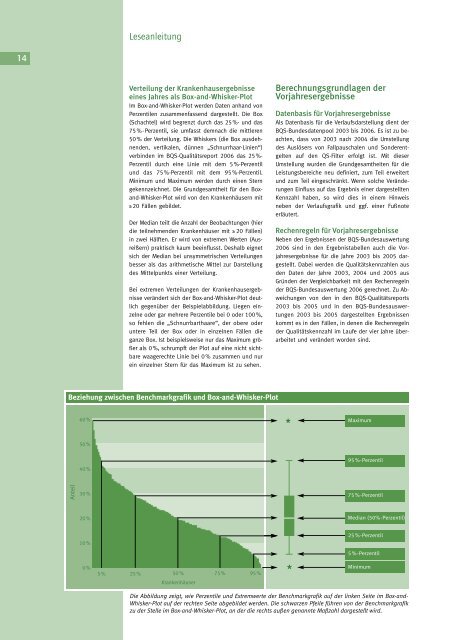 Qualität sichtbar machen. - BQS Qualitätsreport