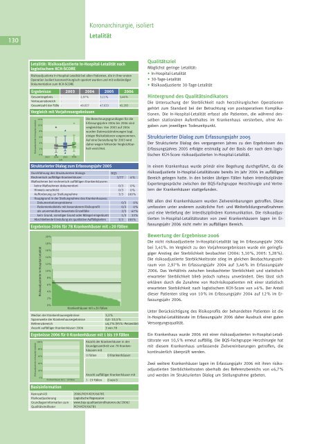 Qualität sichtbar machen. - BQS Qualitätsreport