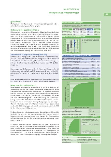 Qualität sichtbar machen. - BQS Qualitätsreport