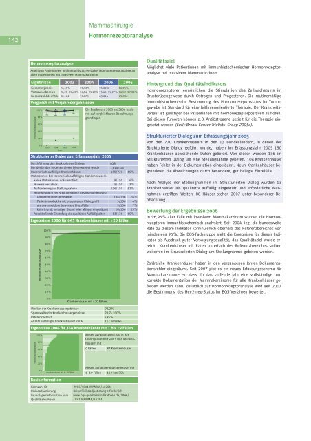 Qualität sichtbar machen. - BQS Qualitätsreport