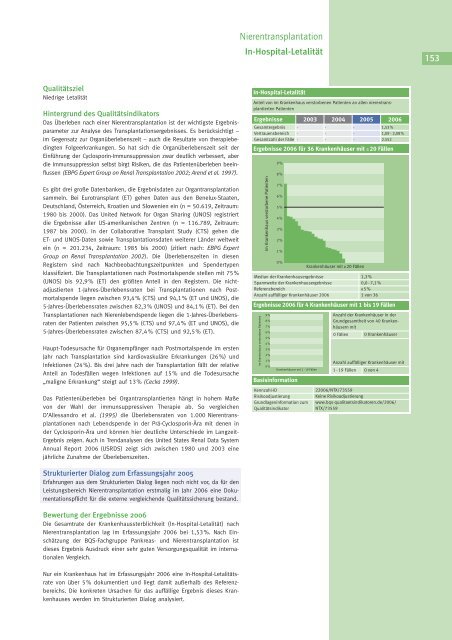 Qualität sichtbar machen. - BQS Qualitätsreport