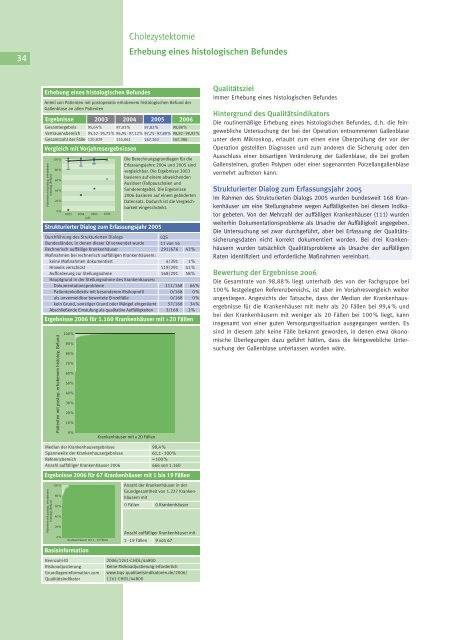 Qualität sichtbar machen. - BQS Qualitätsreport