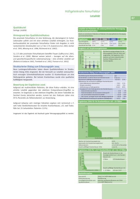 Qualität sichtbar machen. - BQS Qualitätsreport