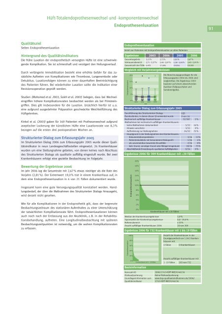 Qualität sichtbar machen. - BQS Qualitätsreport