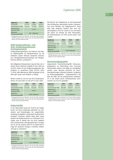 Qualität sichtbar machen. - BQS Qualitätsreport