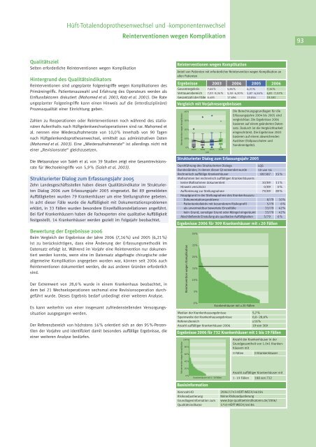 Qualität sichtbar machen. - BQS Qualitätsreport