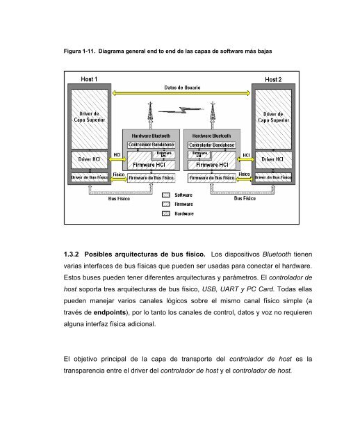 implementación de una red inalámbrica bluetooth - Universidad del ...