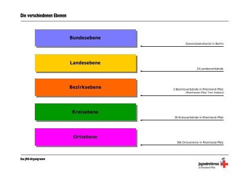 JRK-Landesleitung - DRK Bezirksverband Rheinhessen-Pfalz