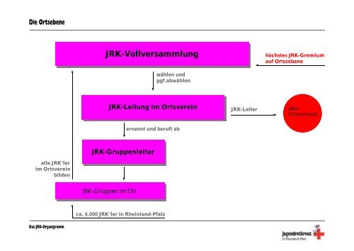 JRK-Landesleitung - DRK Bezirksverband Rheinhessen-Pfalz