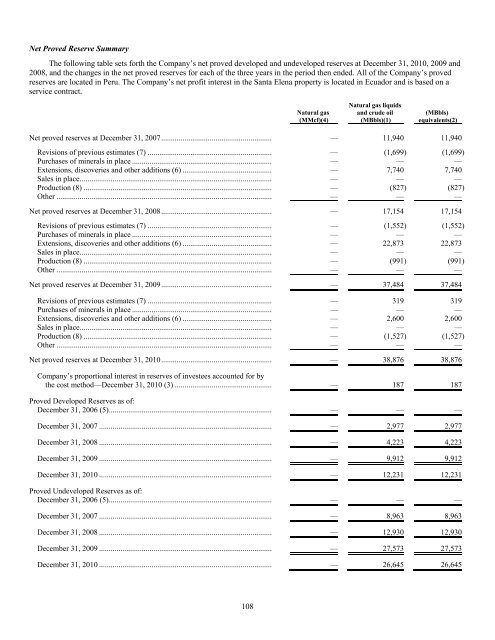 BPZ Resources, Inc. - Shareholder.com