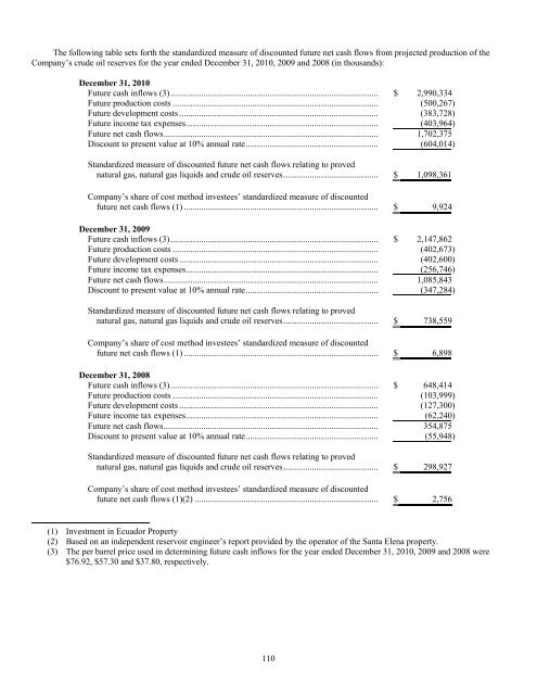 BPZ Resources, Inc. - Shareholder.com