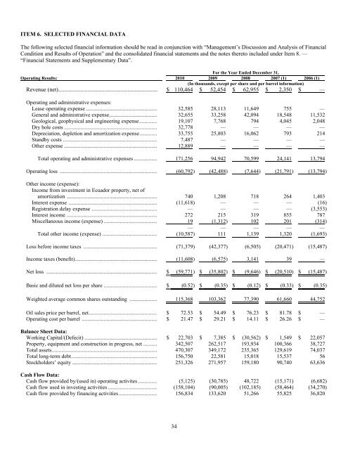 BPZ Resources, Inc. - Shareholder.com