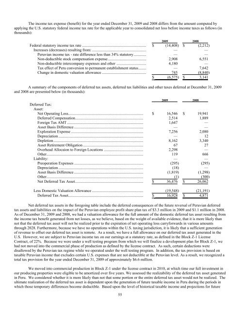 BPZ Resources, Inc. - Shareholder.com