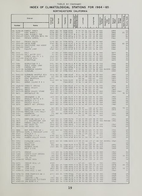 Hydrologic data, 1965 - Department of Water Resources - State of ...