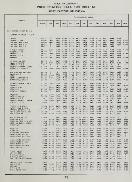 Hydrologic data, 1965 - Department of Water Resources - State of ...