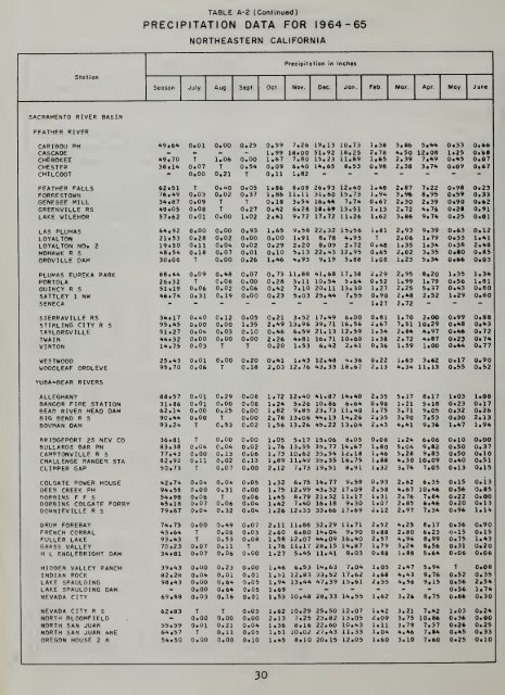 Hydrologic data, 1965 - Department of Water Resources - State of ...