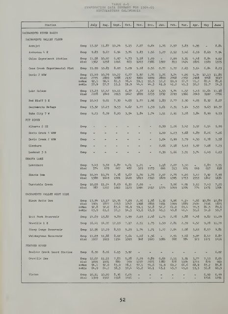 Hydrologic data, 1965 - Department of Water Resources - State of ...