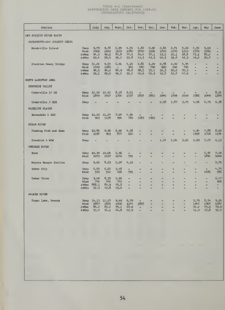 Hydrologic data, 1965 - Department of Water Resources - State of ...