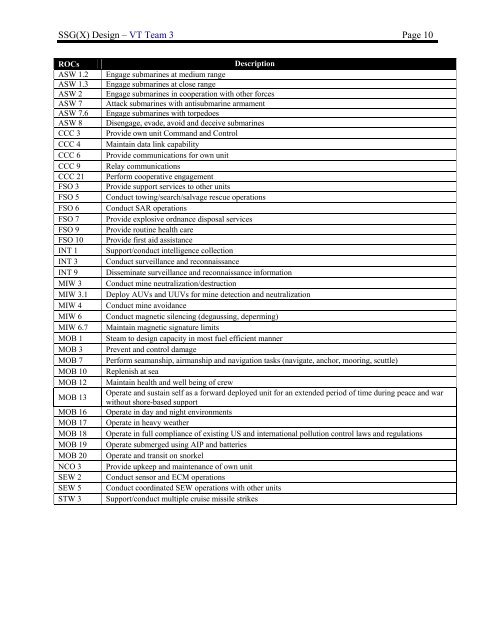 Design Report Guided Missile Submarine SSG(X) - AOE - Virginia ...