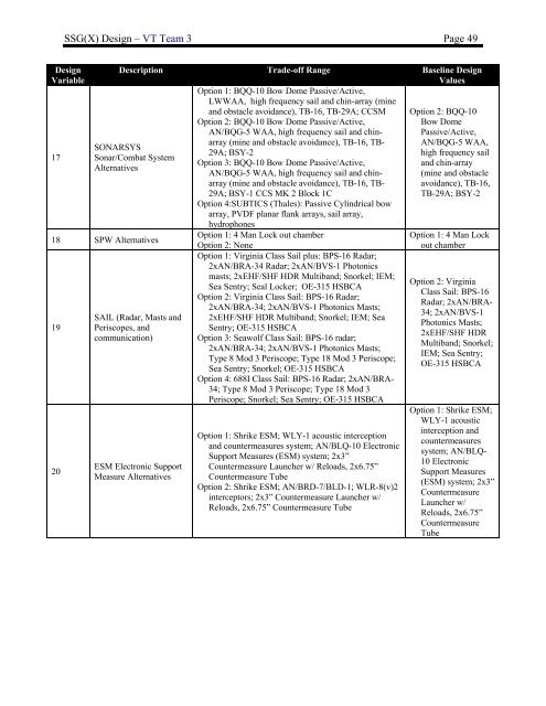 Design Report Guided Missile Submarine SSG(X) - AOE - Virginia ...