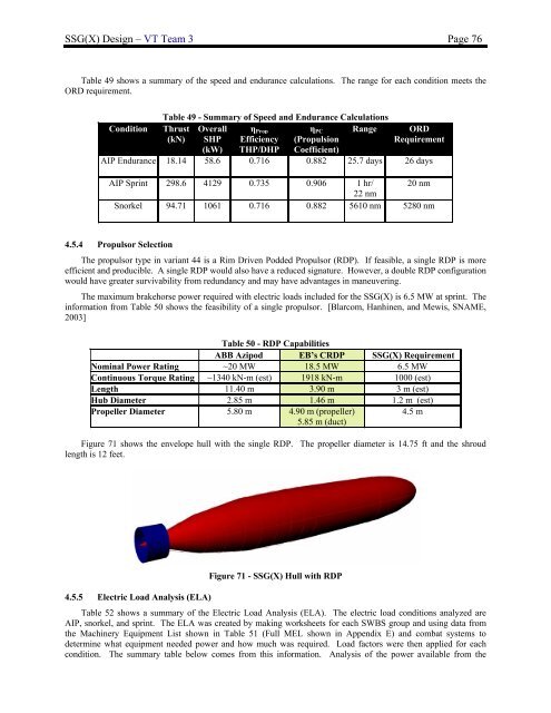 Design Report Guided Missile Submarine SSG(X) - AOE - Virginia ...