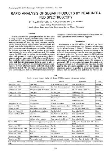 rapid analysis of sugar products by near infra red spectroscopy - sasta