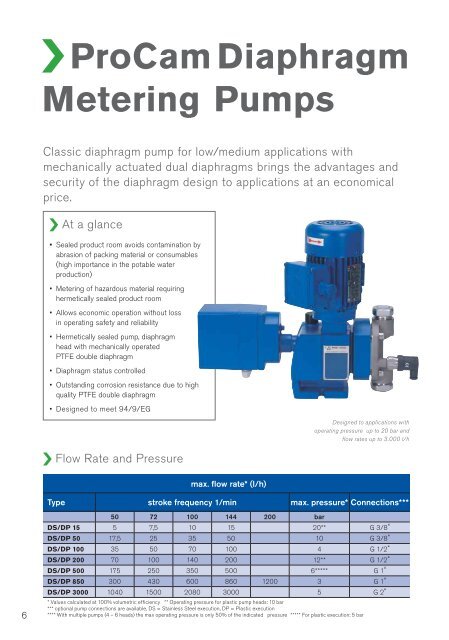 ProCam Plunger Metering Pumps - AxFlow