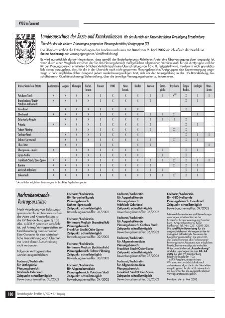 ausgebucht - qs- nrw