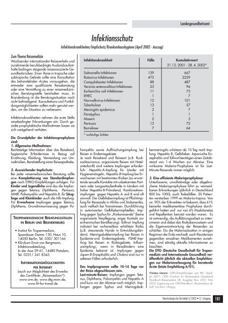 ausgebucht - qs- nrw