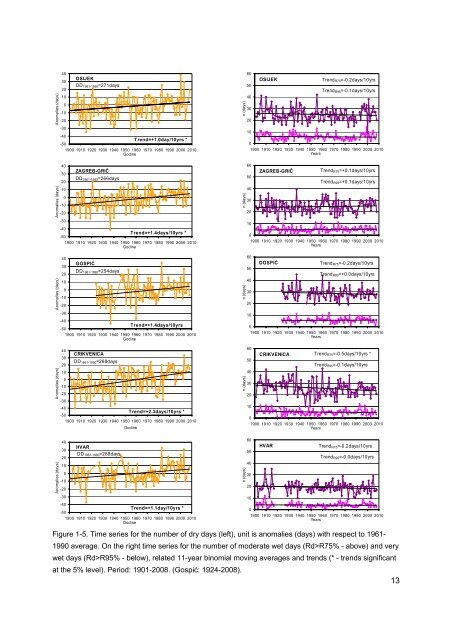 Observed climate changes in Croatia Climate change scenario