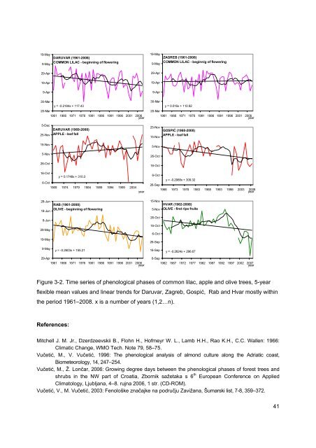 Observed climate changes in Croatia Climate change scenario