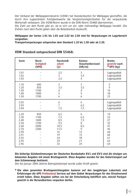 UPS-Verpackungsleitfaden_2004