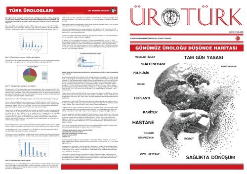 SA⁄LIKTA DÖNÜfiÜM HASTANE - Türk Üroloji Derneği