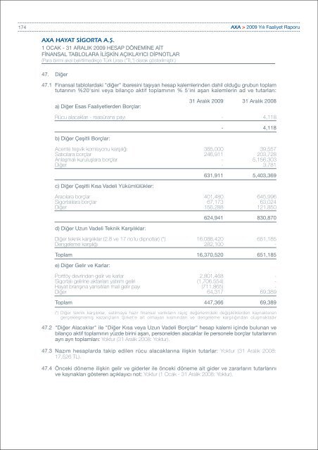 Faaliyet Raporu 2009 - Axa Sigorta