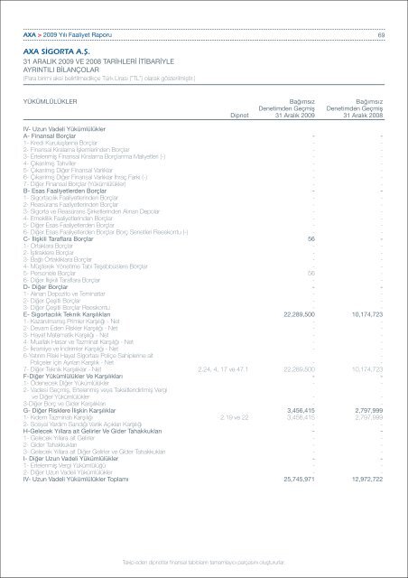 Faaliyet Raporu 2009 - Axa Sigorta