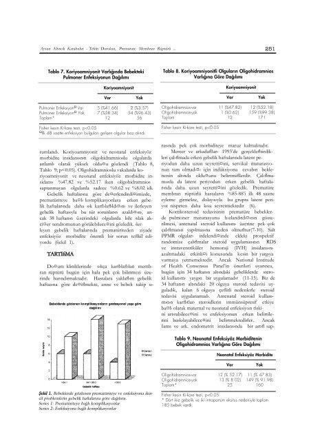 S - Perinatoloji Dergisi