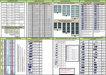 Logistik-Daten Zelte Logistik-Daten Zelte Logistik-Daten Zelte ...