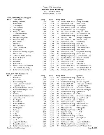 Unofficial Final Standings - TexasBowling.com