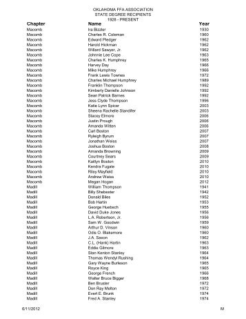 State Degree Total List Updated 2009 - Oklahoma FFA