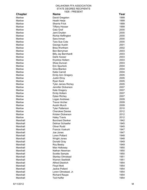 State Degree Total List Updated 2009 - Oklahoma FFA