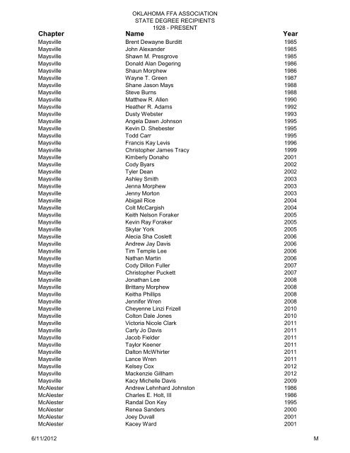 State Degree Total List Updated 2009 - Oklahoma FFA