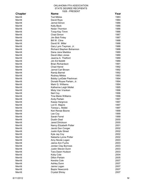 State Degree Total List Updated 2009 - Oklahoma FFA