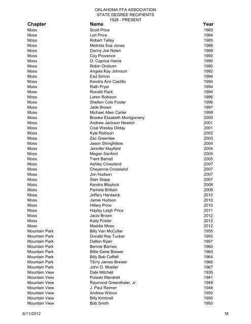 State Degree Total List Updated 2009 - Oklahoma FFA