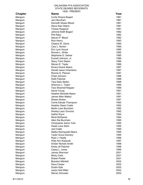 State Degree Total List Updated 2009 - Oklahoma FFA