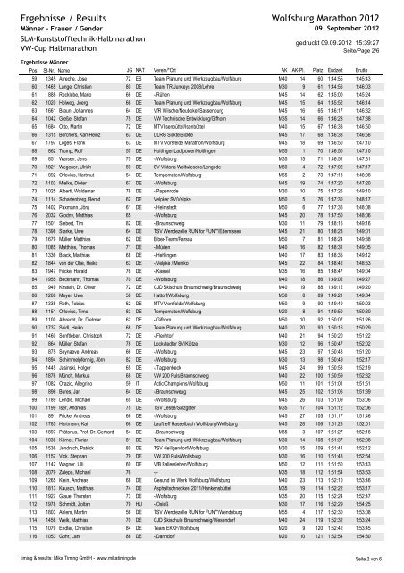 Crystal Reports - V5_Gender.rpt - Wolfsburg Marathon